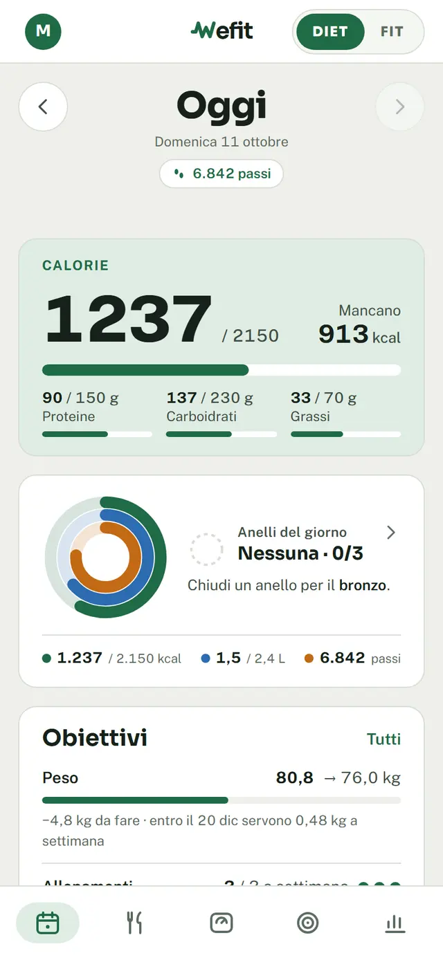WeFit: la giornata, con calorie e macronutrienti
